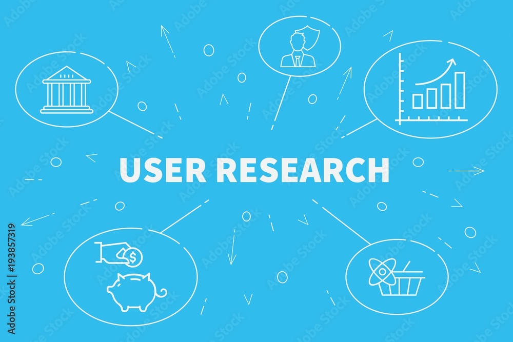Conceptual business illustration with the words user research
