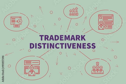 Photography Conceptual business illustration with the words trademark distinctiveness