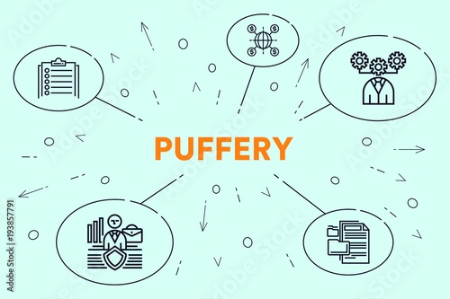 Conceptual business illustration with the words puffery