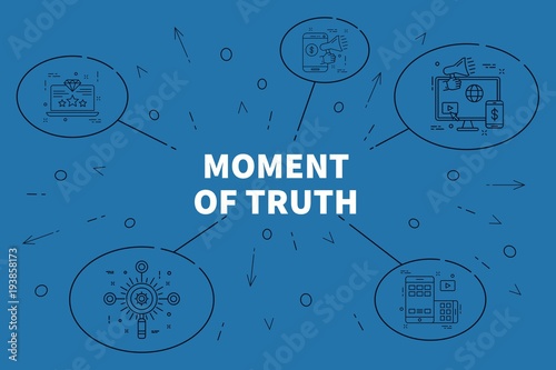 Conceptual business illustration with the words moment of truth