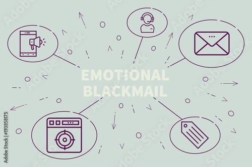 Εκτύπωση καμβά Conceptual business illustration with the words emotional blackmail