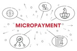 Conceptual business illustration with the words micropayment