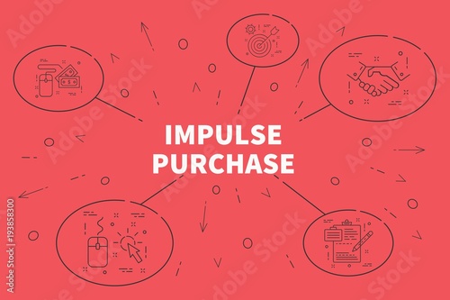 Obraz na plátně Conceptual business illustration with the words impulse purchase