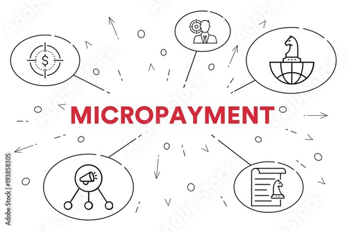 Wallpaper Mural Conceptual business illustration with the words micropayment Torontodigital.ca