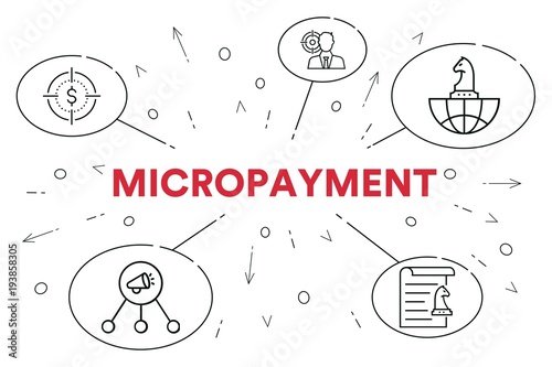 Conceptual business illustration with the words micropayment