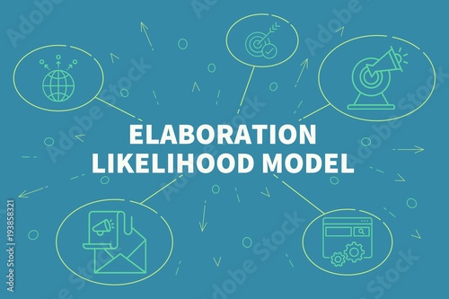 Conceptual business illustration with the words elaboration likelihood model