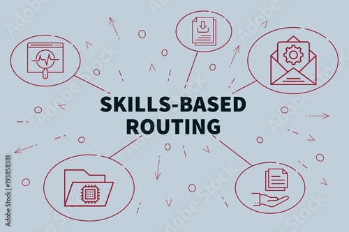 Conceptual business illustration with the words skills-based routing