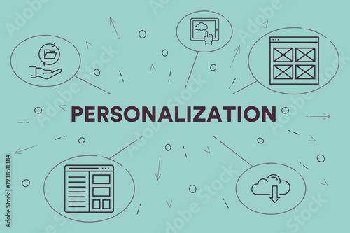 Conceptual business illustration with the words personalization photo