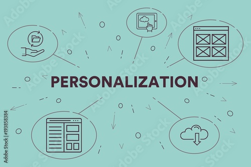 Conceptual business illustration with the words personalization