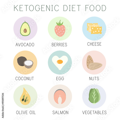 ketogenic diet, keto food, high fats, healthy heart food