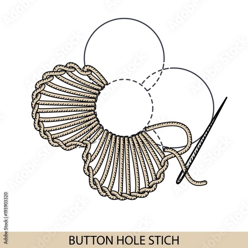 Stitches button hole stich type vector. Collection of thread hand embroidery and sewing stitches. Vector illsutration of stitching examples. photo
