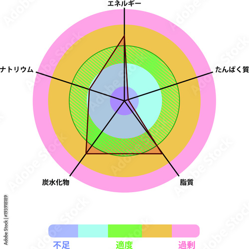 Japanese nutrient meter