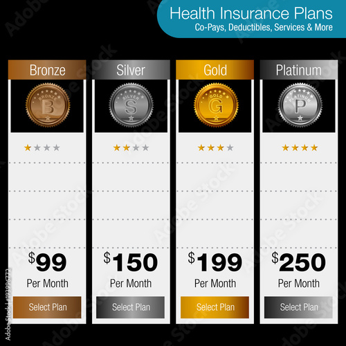 Health Insurance Plan Chart