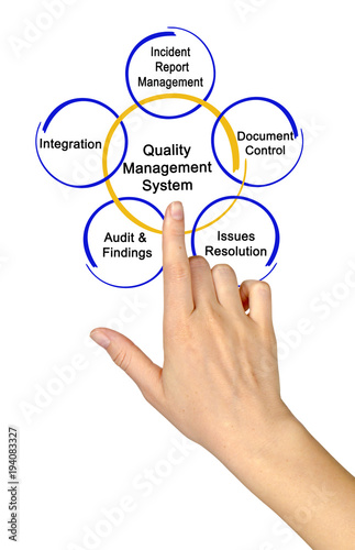 Quality Management System