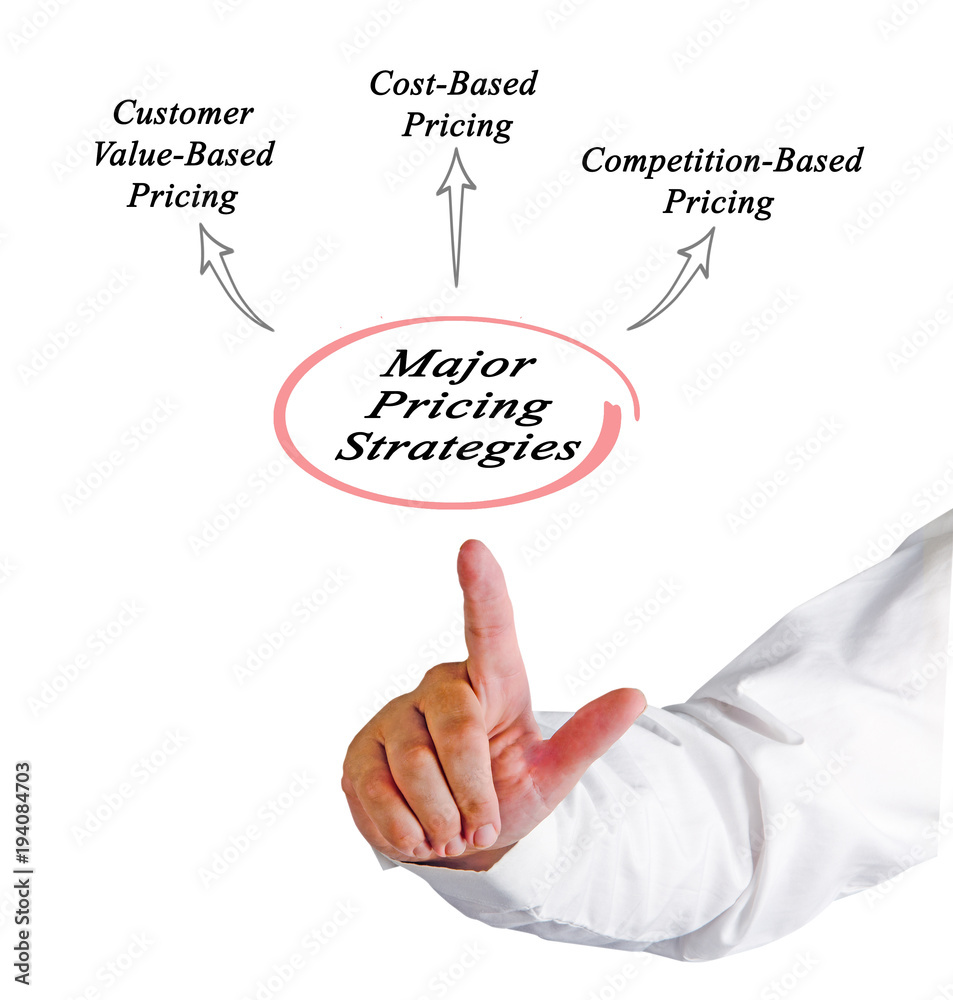 Major pricing strategies Major pricing strategies