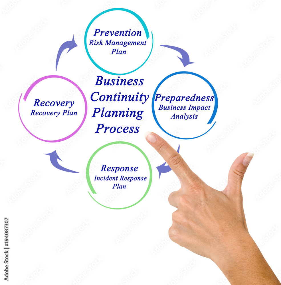 Business Continuity Planning Process Business Continuity Planning Process