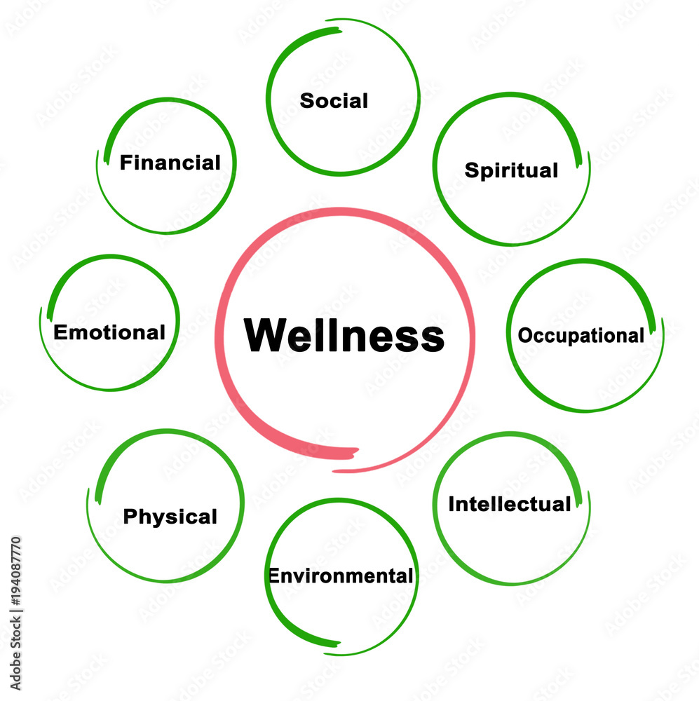 Sources of wellness Sources of wellness