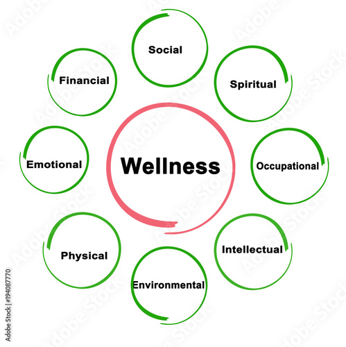 Sources of wellness