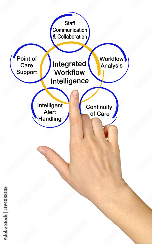 Integrated Workflow Intelligence Integrated Workflow Intelligence