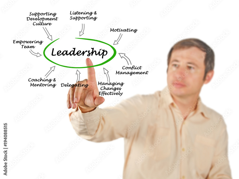 Functions of leadership Functions of leadership