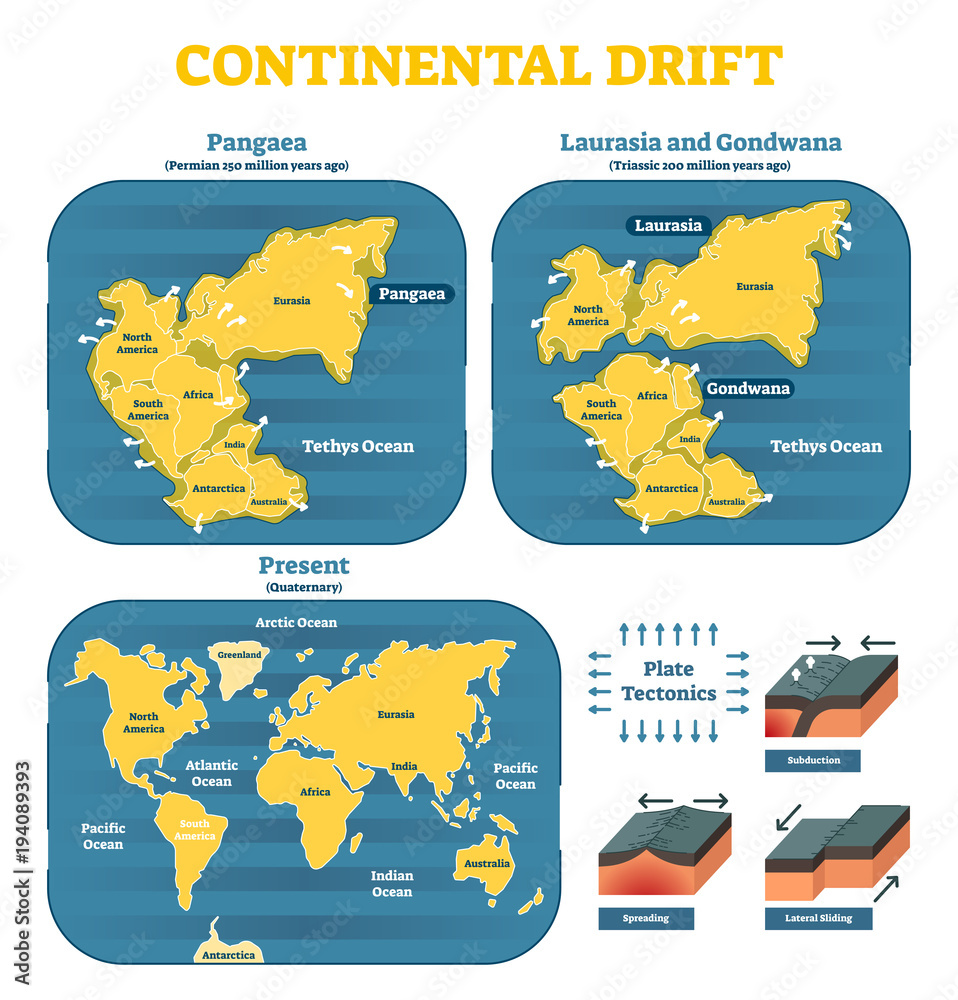 Continental drift chronological movement, historical timeline with earth continents: Pangaea, Laurasia, Gondwana. 