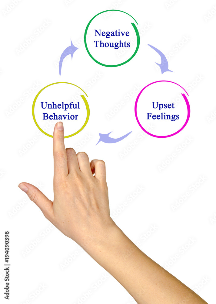 Diagram of Negative Cycle Diagram of Negative Cycle