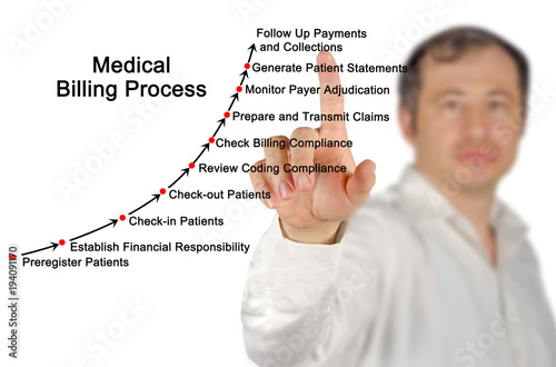 Medical Billing Process photo