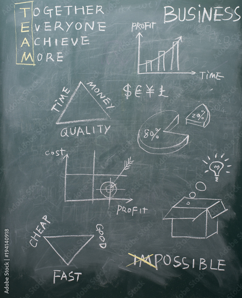 business concepts on blackboard business concepts on blackboard