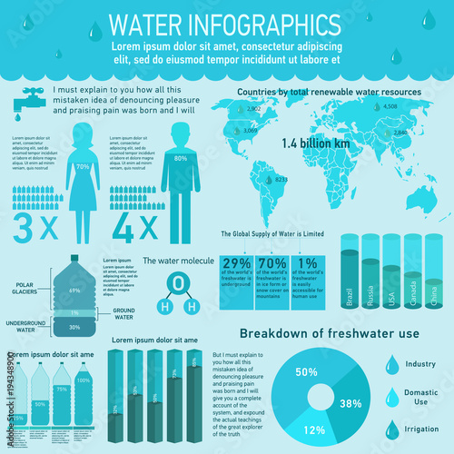 The water infographics in vector designed for business, education, health, science, ecology, environment sphere, represents water resources concepts, drawings and info-charts elements.