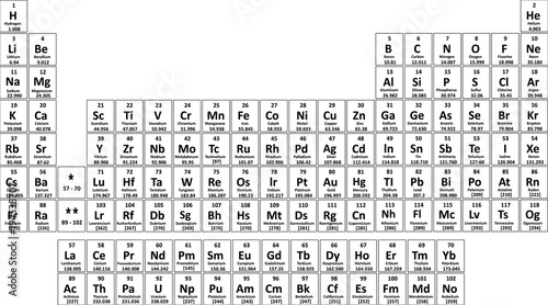 chemical periodic table of elements