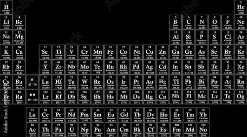 chemical periodic table of elements