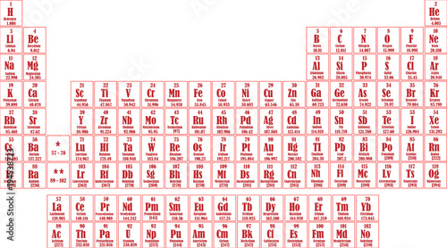 chemical periodic table of elements