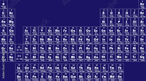 chemical periodic table of elements
