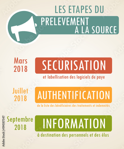 Etapes du prélèvement a la source