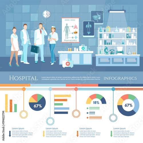 Medicine infographics, doctors and hospital interiors health service surgery operation room vector