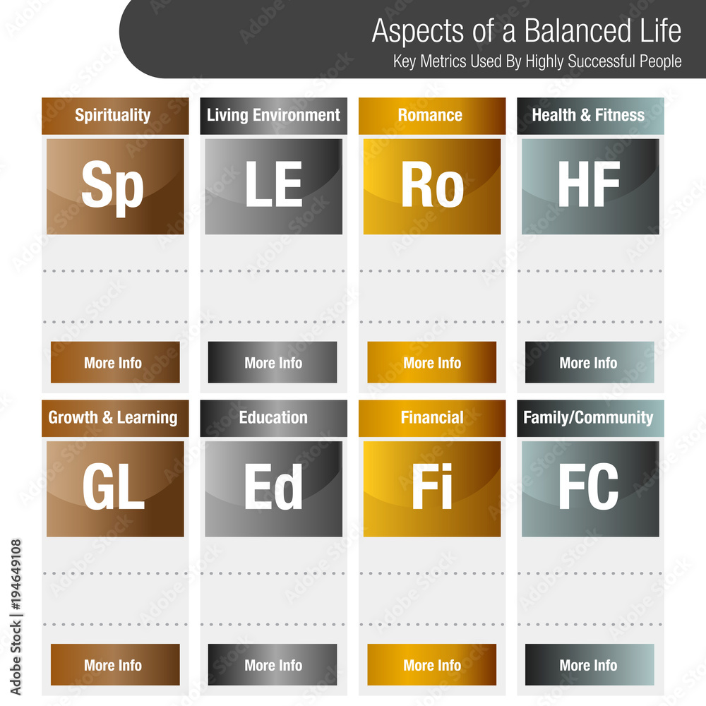 Balanced type chart