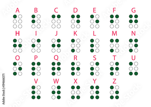 Braille alphabet for the blind
