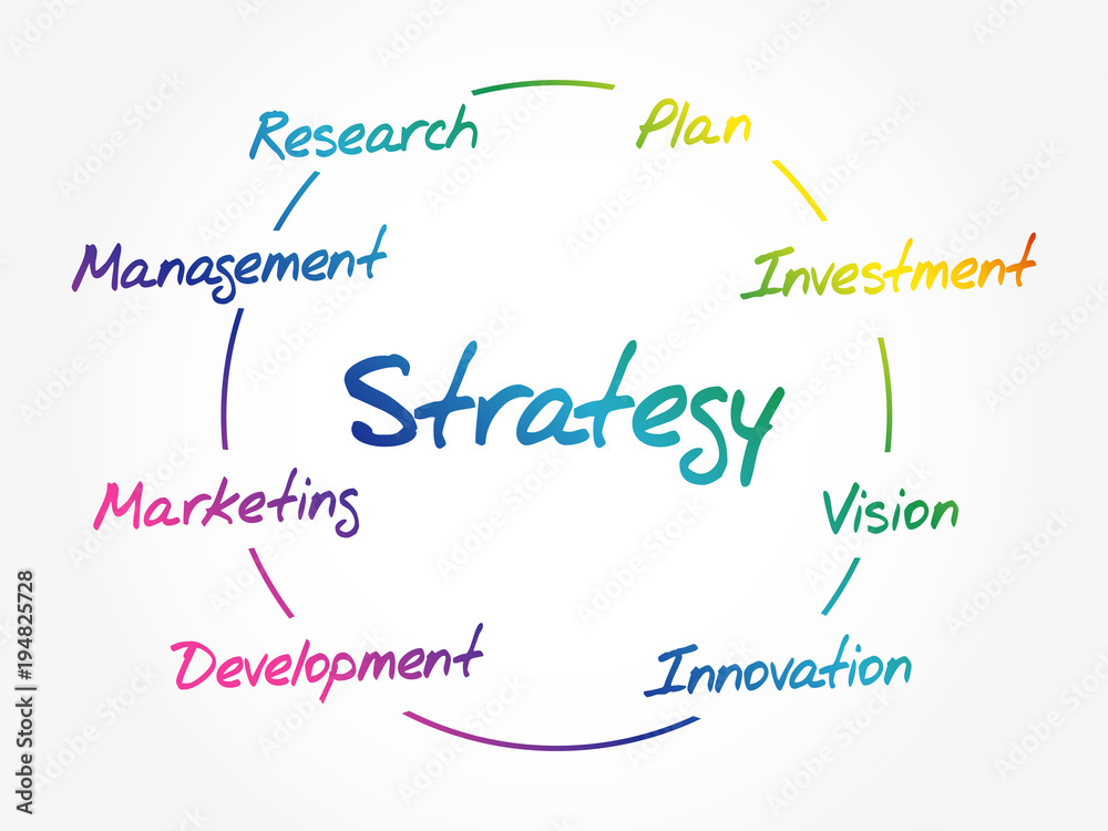 Strategy circle process, business concept background