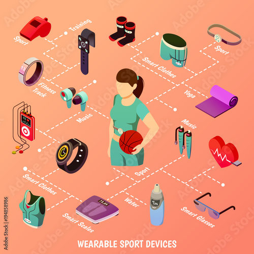 Wearable Sport Devices Flowchart