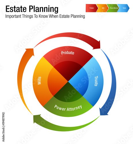 Estate Planning Legal Business Chart
