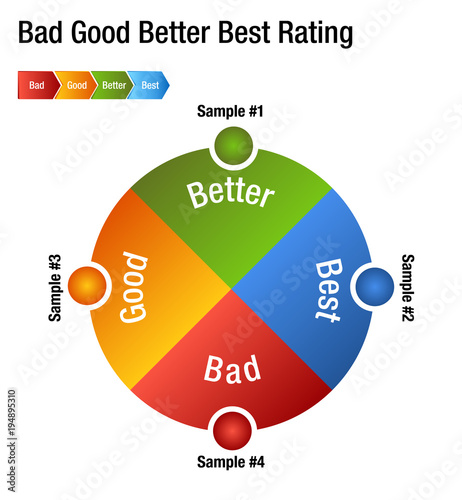 Bad Good Better Best Rating Rank Chart