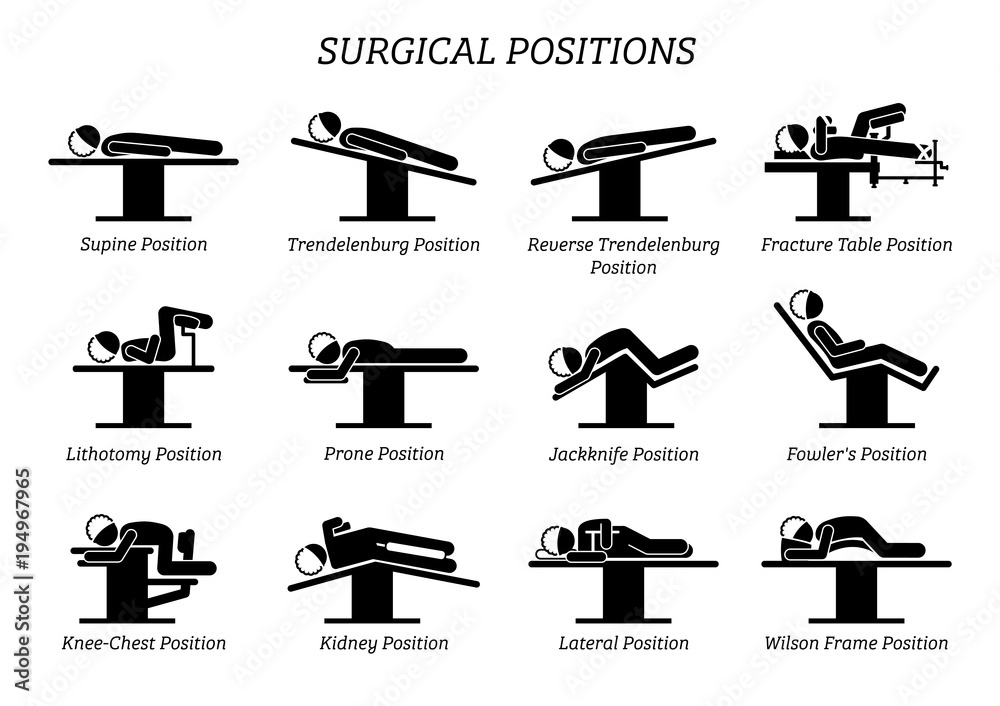 Surgical Surgery Operation Positions. Stick figures depict a set of