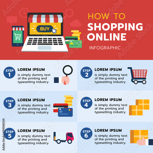 Infographic of how to shopping online with step for buy goods or product and computer laptop, payment, smartphone. Flat vector illustrator