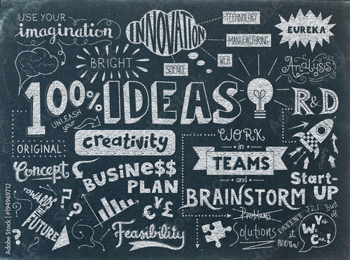 "IDEAS" Hand Lettering Poster on Chalkboard