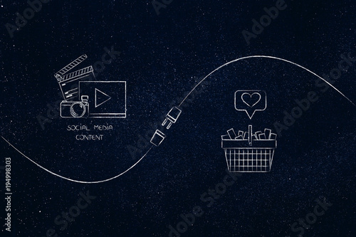 social media diigital content and shopping basket with heart icon being connected by metaphorical plug photo