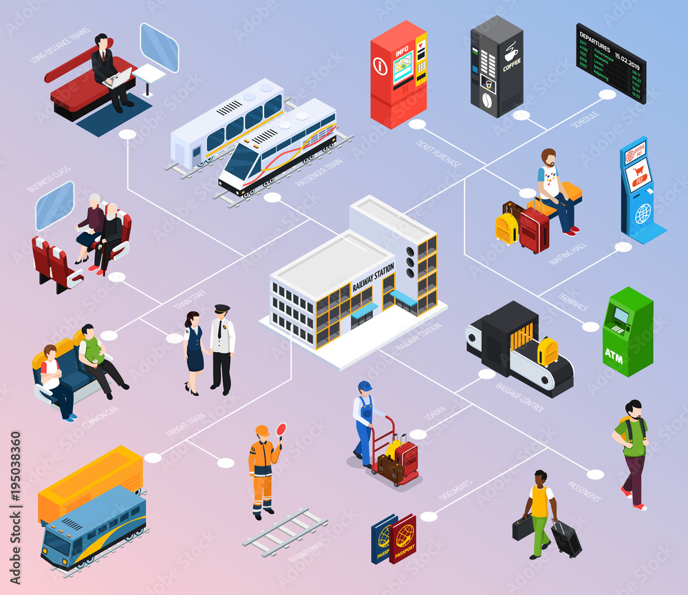 Railway Station Isometric Flowchart Railway Station Isometric Flowchart