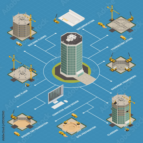 Skyscraper Construction Isometric Flowchart 