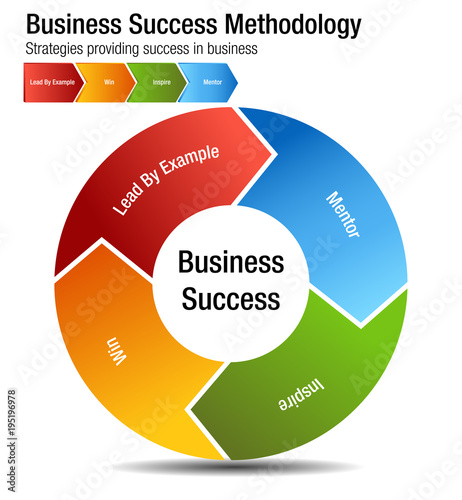Business Success Methodology Chart