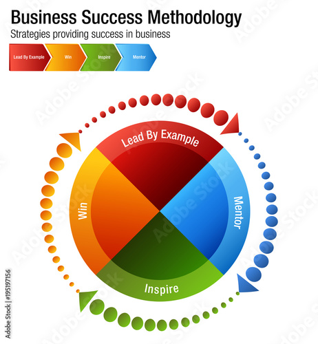 Business Success Methodology Chart