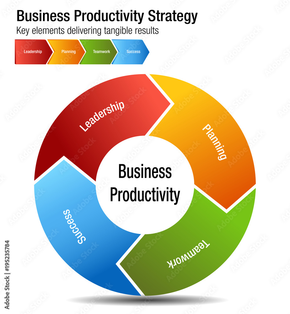 Business Productivity